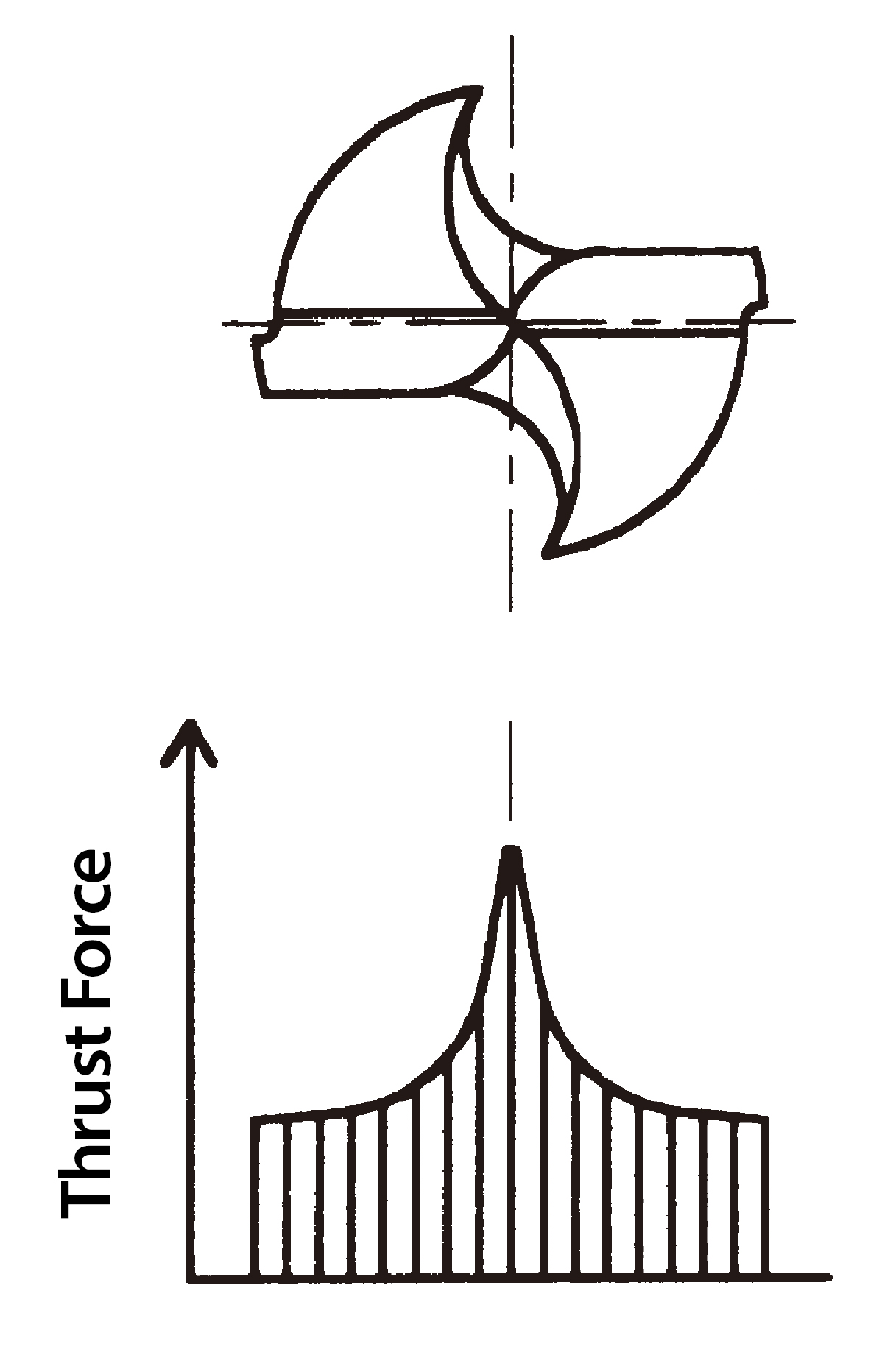 Figure 1: Thrust force direction.
